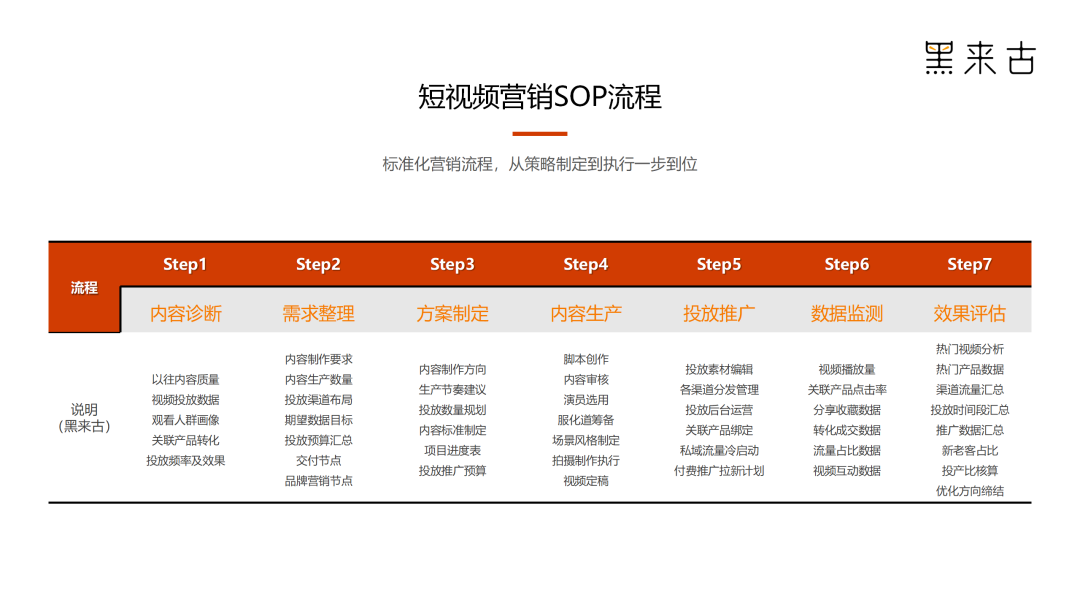 短视频营销推广必知3大法器