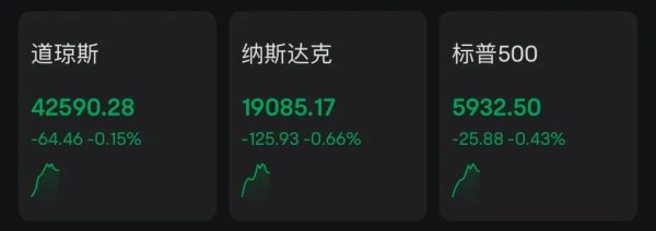 配资交流平台 深夜，美股低开，科技股重挫！美联储发声
