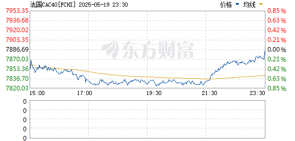 R图 FCHI_0